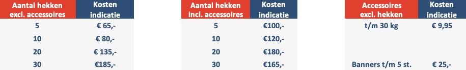 Transportkosten indicatie Bouwhek Verkoop