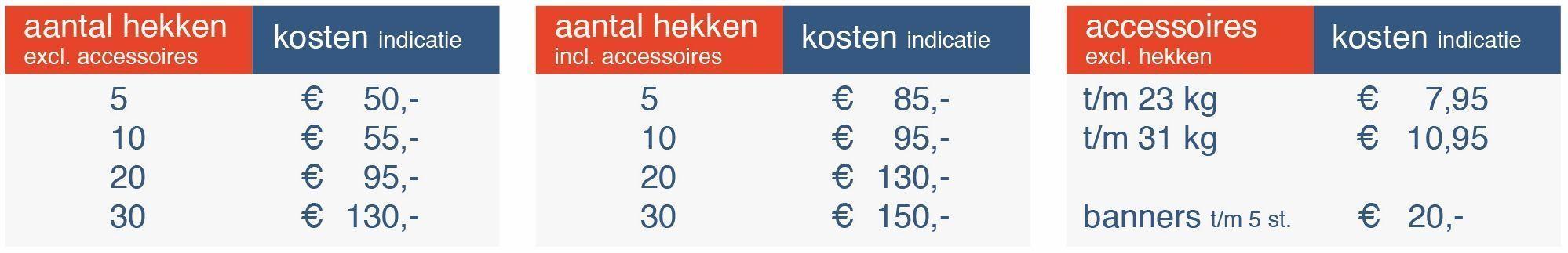 Transportkosten indicatie Bouwhek Verkoop
