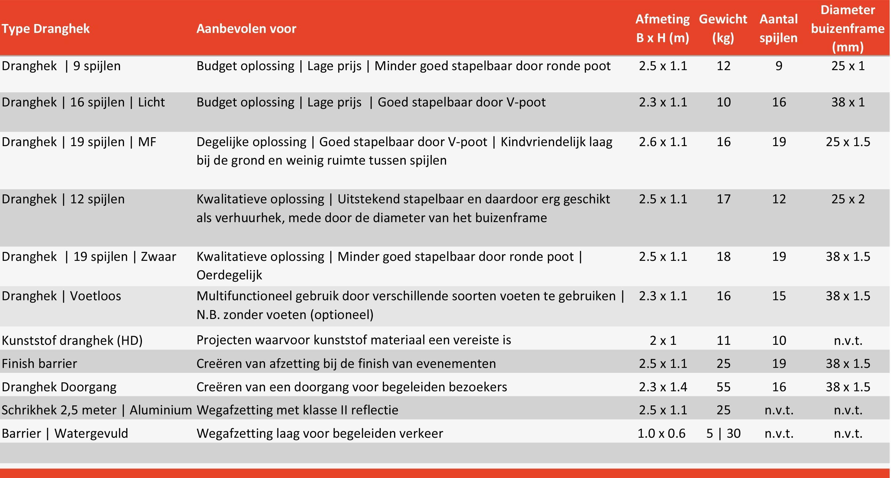 Functie dranghekken